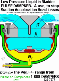 Low Pressure Liquid in Bladder Pulse Dampner
