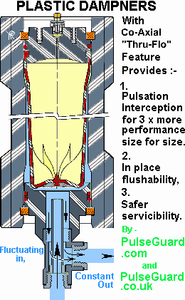 Plastic Co-Axial Bladder Type Pulsation Dampener