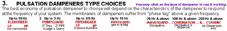Pulsation Dampeners Type Choices