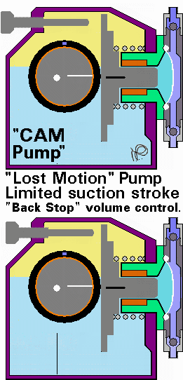Cam / Dosing Pump